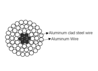 El acero de aluminio de los conductores de ASTM B232 reforzó revestido