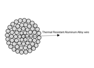 Desnudo termal toda la transmisión de For Increasing Capacity del conductor de la aleación de aluminio