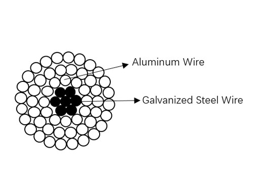 Transmisión de arriba desnuda de Steel Reinforced For del conductor de aluminio de ACSR